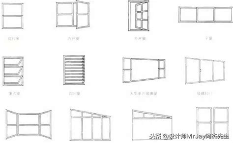 窗戶|家中不同位置的窗戶類型怎麼選？3大位置選對窗型不但實用家裡。